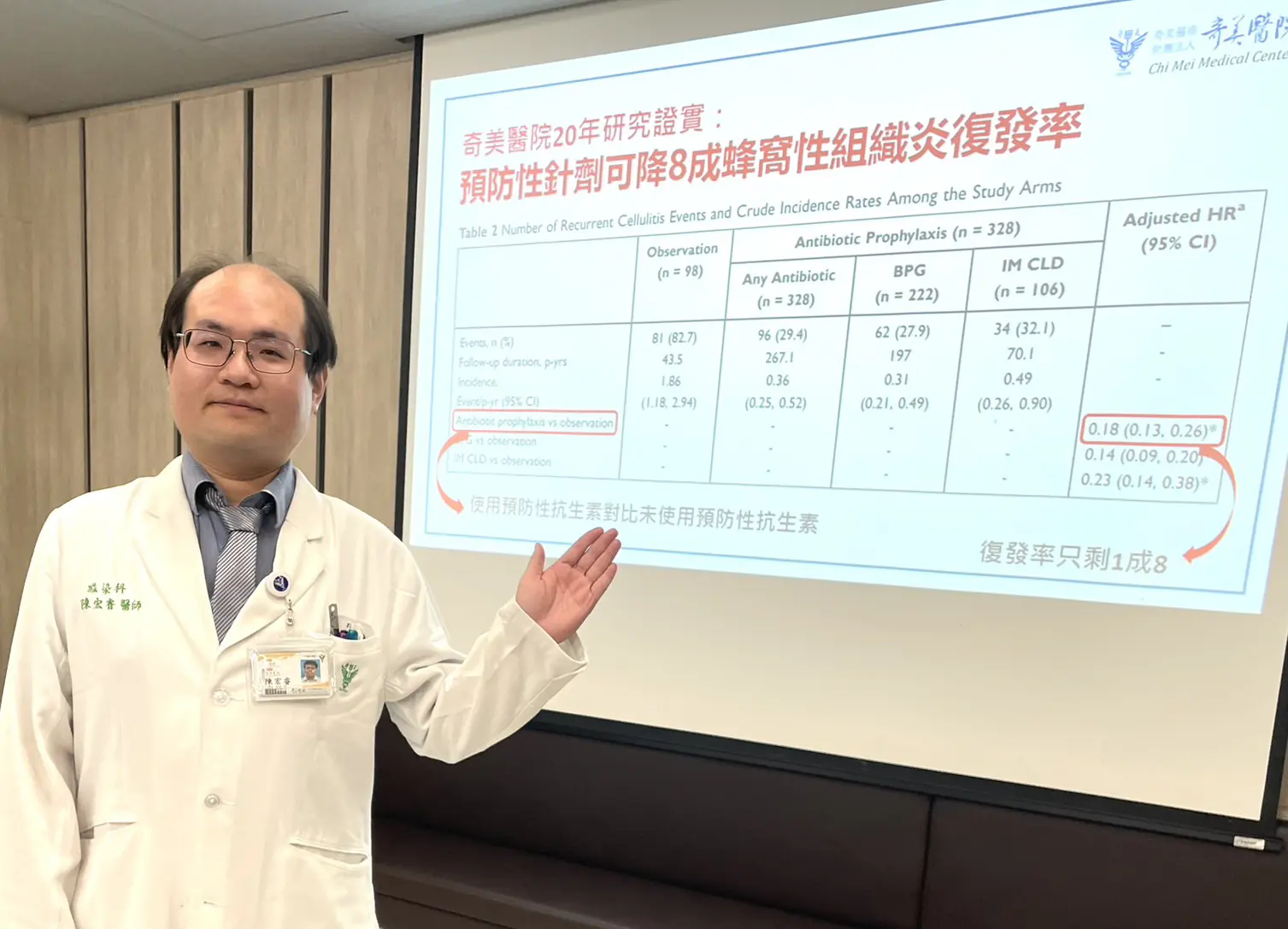 男子蜂窩性組織炎反覆發作不敢出遠門,預防性抗生素幫助重拾生活 男子蜂窩性組織炎反覆發作不敢出遠門,預防性抗生素幫助重拾生活