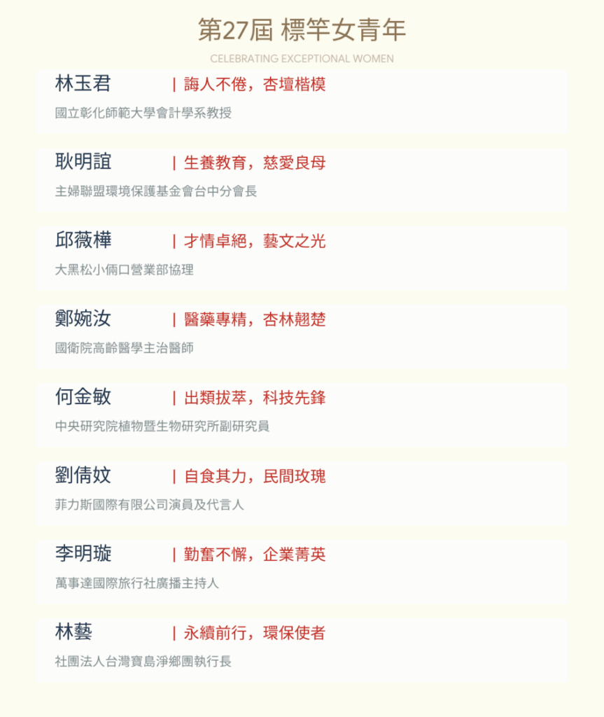 傑出女青年選拔邁入一甲子 25位各界女傑閃耀國際婦女節 第27屆標竿女青年當選名單。