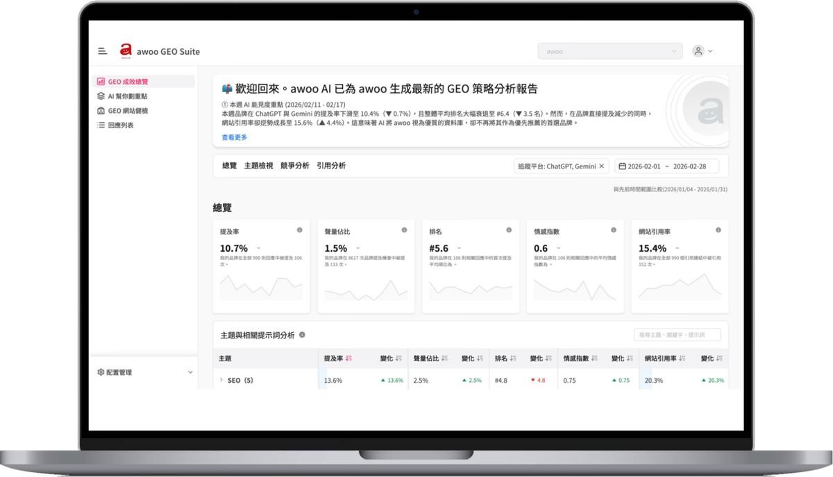 awoo 發表亞洲首創「GEO Suite」 助品牌贏在 AI 推薦起跑點 awoo 發表亞洲首創「GEO Suite」 助品牌贏在 AI 推薦起跑點