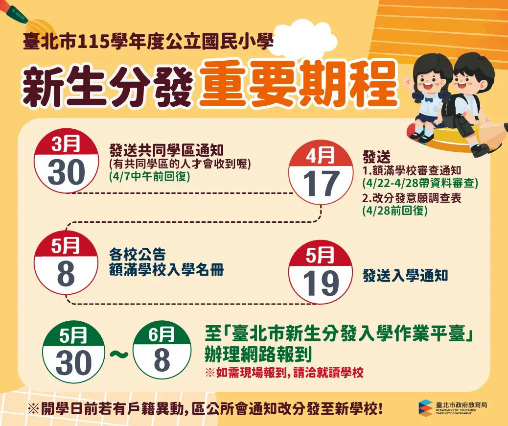小一新生注意了!北市教育局數位入學平臺上線 入學更輕鬆 小一新生注意了!北市教育局數位入學平臺上線 入學更輕鬆
