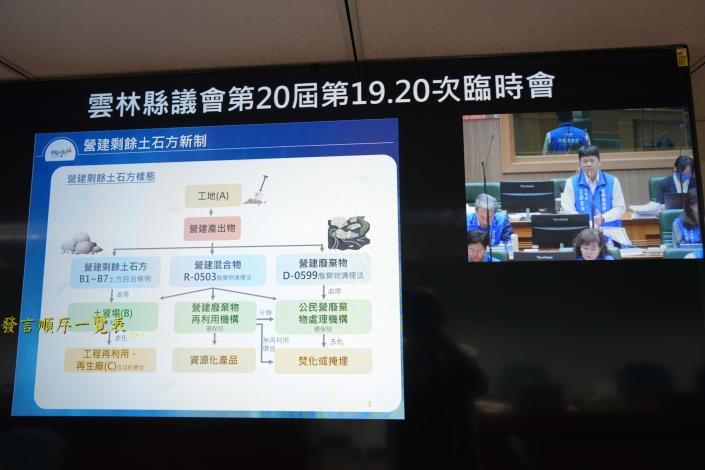 雲林縣政府配合中央新制 健全土方管制 因應中央「營建剩餘土石方新制」,縣府於議會專案報告「目前營建剩餘土方及管理策略」。