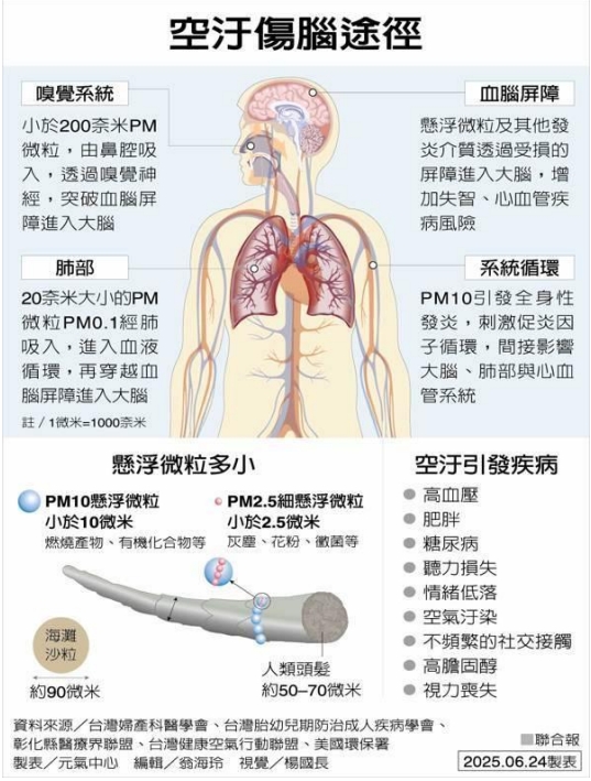 中市府提升室內空品韌性 共創台中「健康城市」 中市府提升室內空品韌性 共創台中「健康城市」