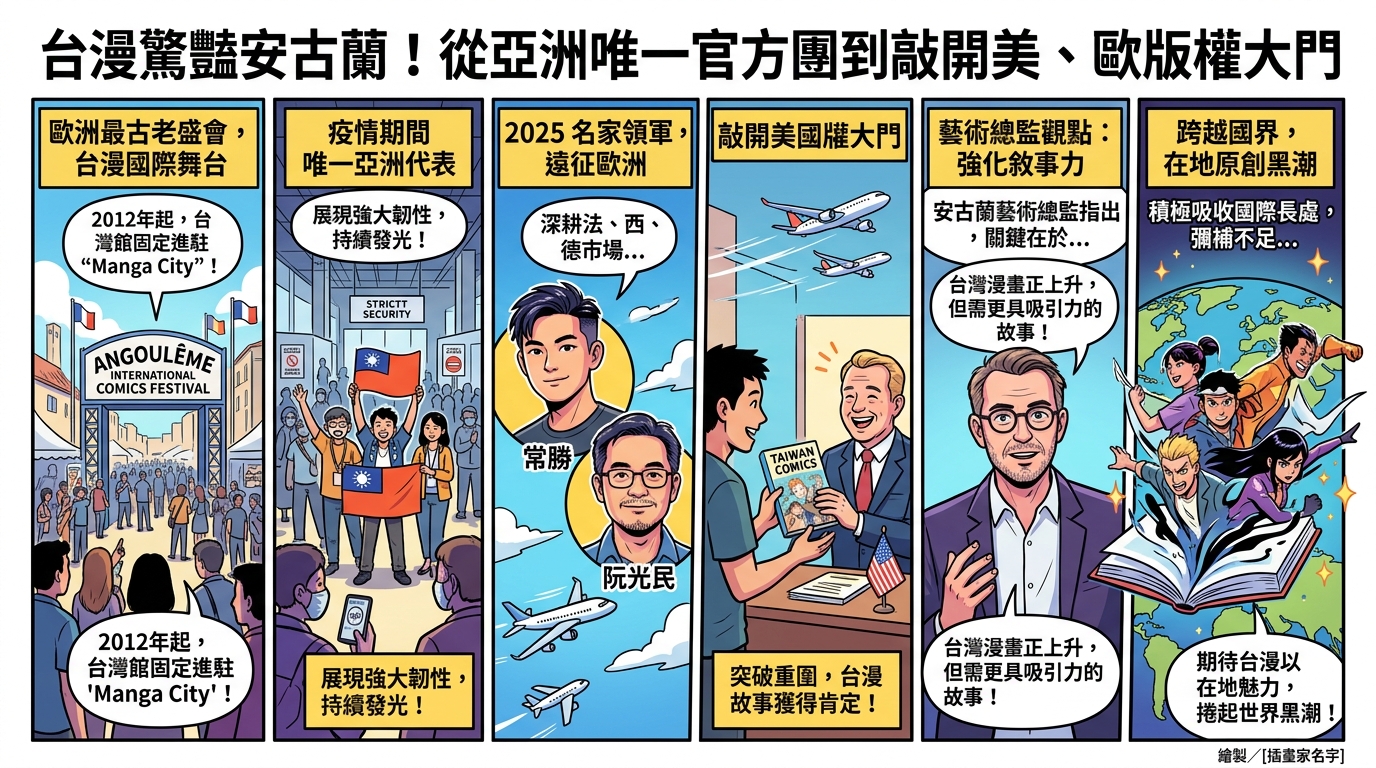 台漫驚豔安古蘭！從亞洲唯一官方團到敲開美、歐版權大門