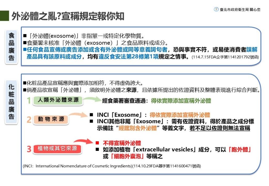 誇大療效代價高　北市違規廣告開罰逾6千萬　食品占大宗