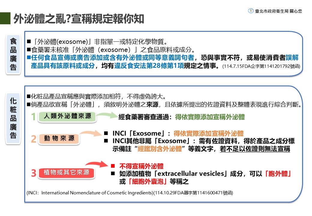 誇大療效代價高　北市違規廣告開罰逾6千萬　食品占大宗