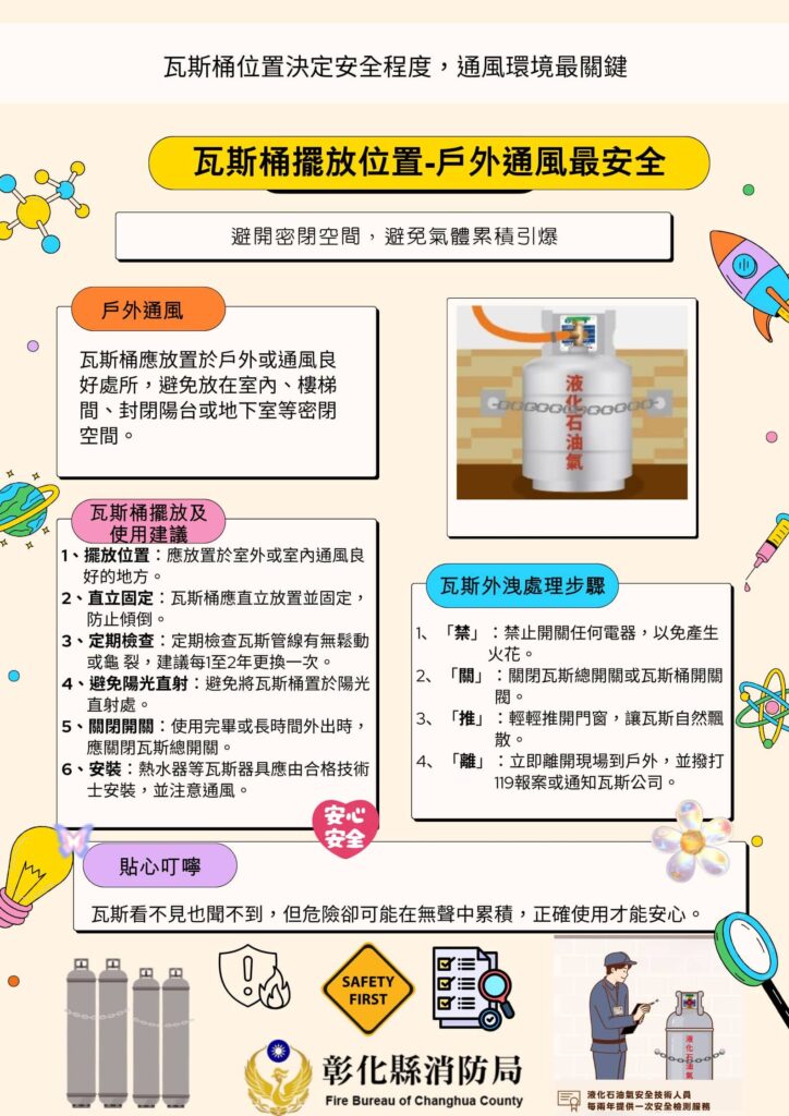 瓦斯外洩恐釀氣爆 彰化縣消防局提醒牢記「禁關推離」 瓦斯外洩恐釀氣爆 彰化縣消防局提醒牢記「禁關推離」