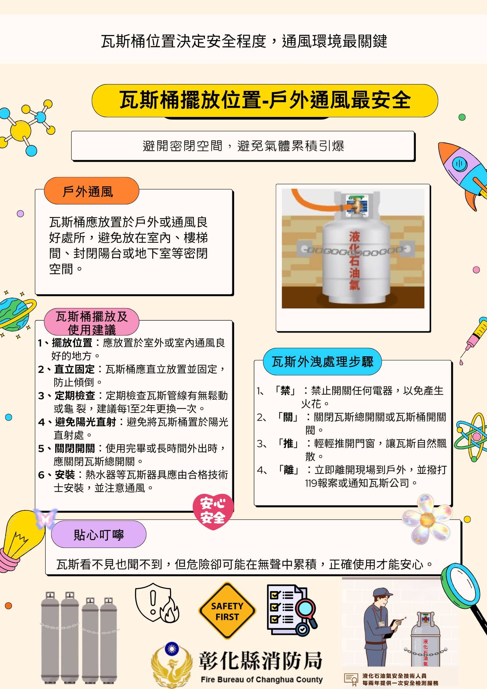 瓦斯外洩恐釀氣爆　彰化縣消防局提醒牢記「禁關推離」