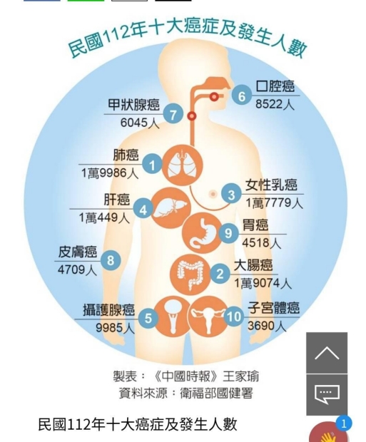 中市府提升室內空品韌性 共創台中「健康城市」 中市府提升室內空品韌性 共創台中「健康城市」