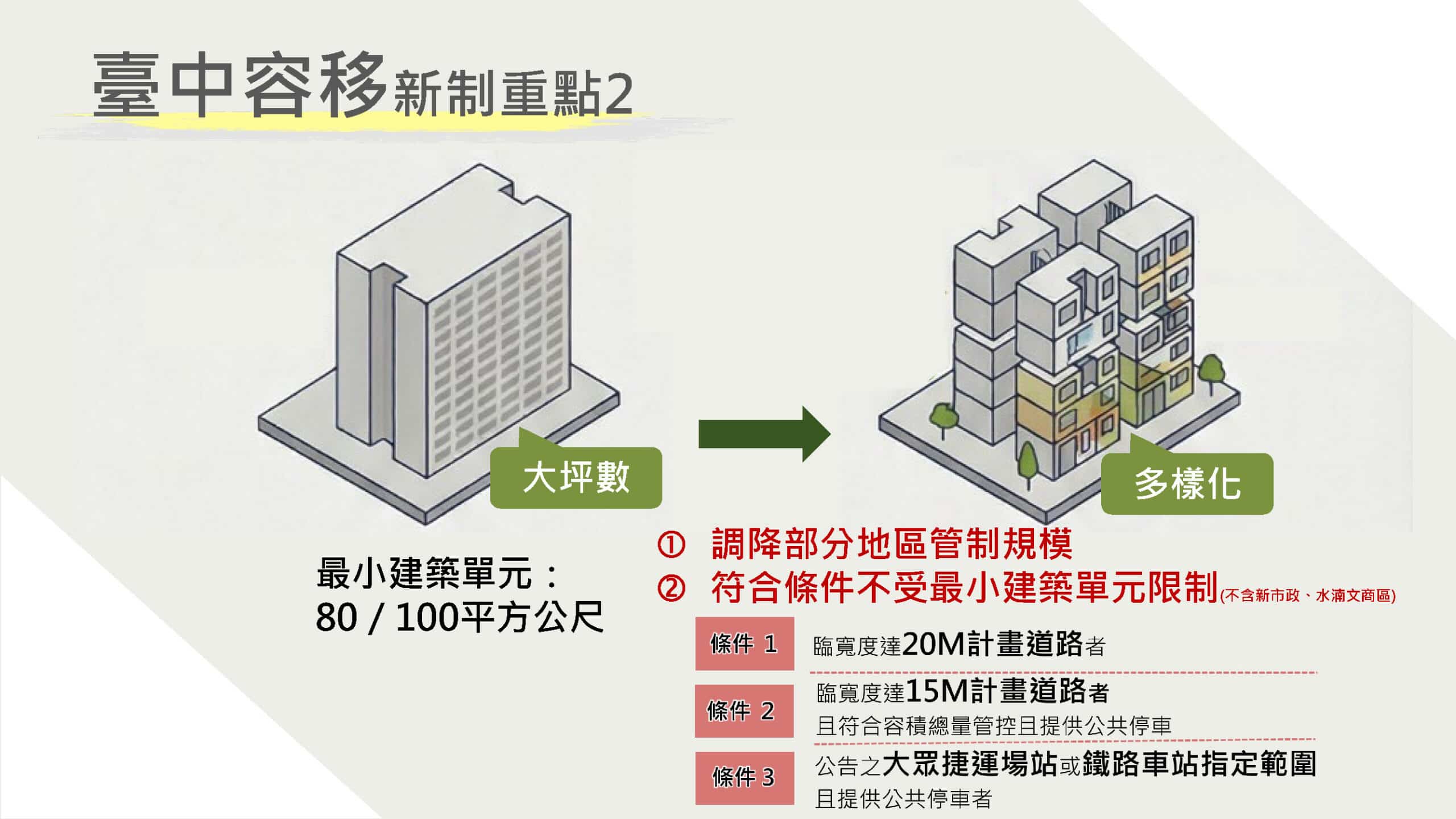 守護文化資產、加速公共建設、提升居住規劃合理性　中市府發布容積移轉新制確保都市環境品質