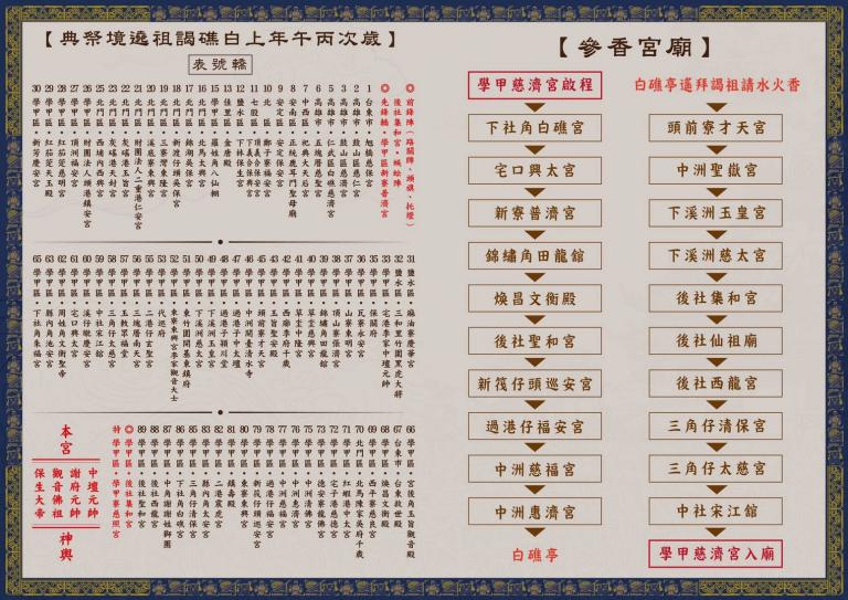 「2026學甲上白礁謁祖遶境」4月25日登場 三十餘間宮廟與經典陣頭歡慶 「保生大帝1048聖誕」民俗祝壽! 「2026學甲上白礁謁祖遶境」4月25日登場 三十餘間宮廟與經典陣頭歡慶 「保生大帝1048聖誕」民俗祝壽!
