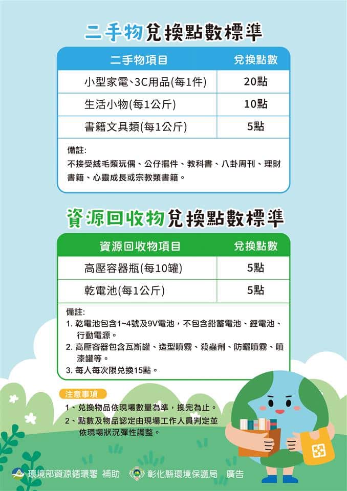 舊物變新寶 彰化縣環保淨零嘉年華 邀您體驗「以物易物」的樂趣 舊物變新寶 彰化縣環保淨零嘉年華 邀您體驗「以物易物」的樂趣