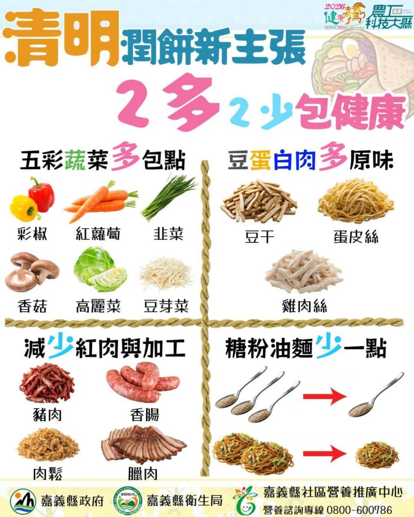 清明潤餅健康吃 嘉義縣衛生局提醒選對配料 適量攝取 清明潤餅健康吃 嘉義縣衛生局提醒選對配料 適量攝取