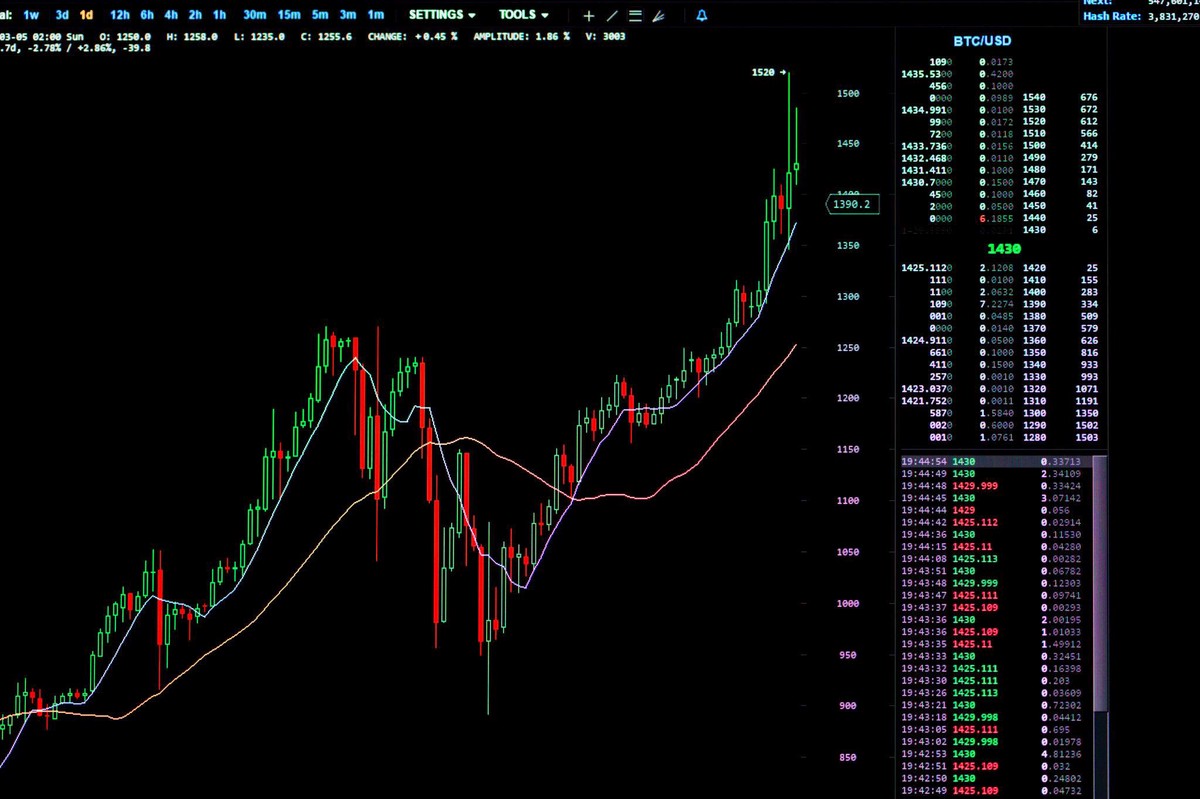 加密市場回溫帶動上市潮 Kraken祕密遞件IPO布局資本市場
