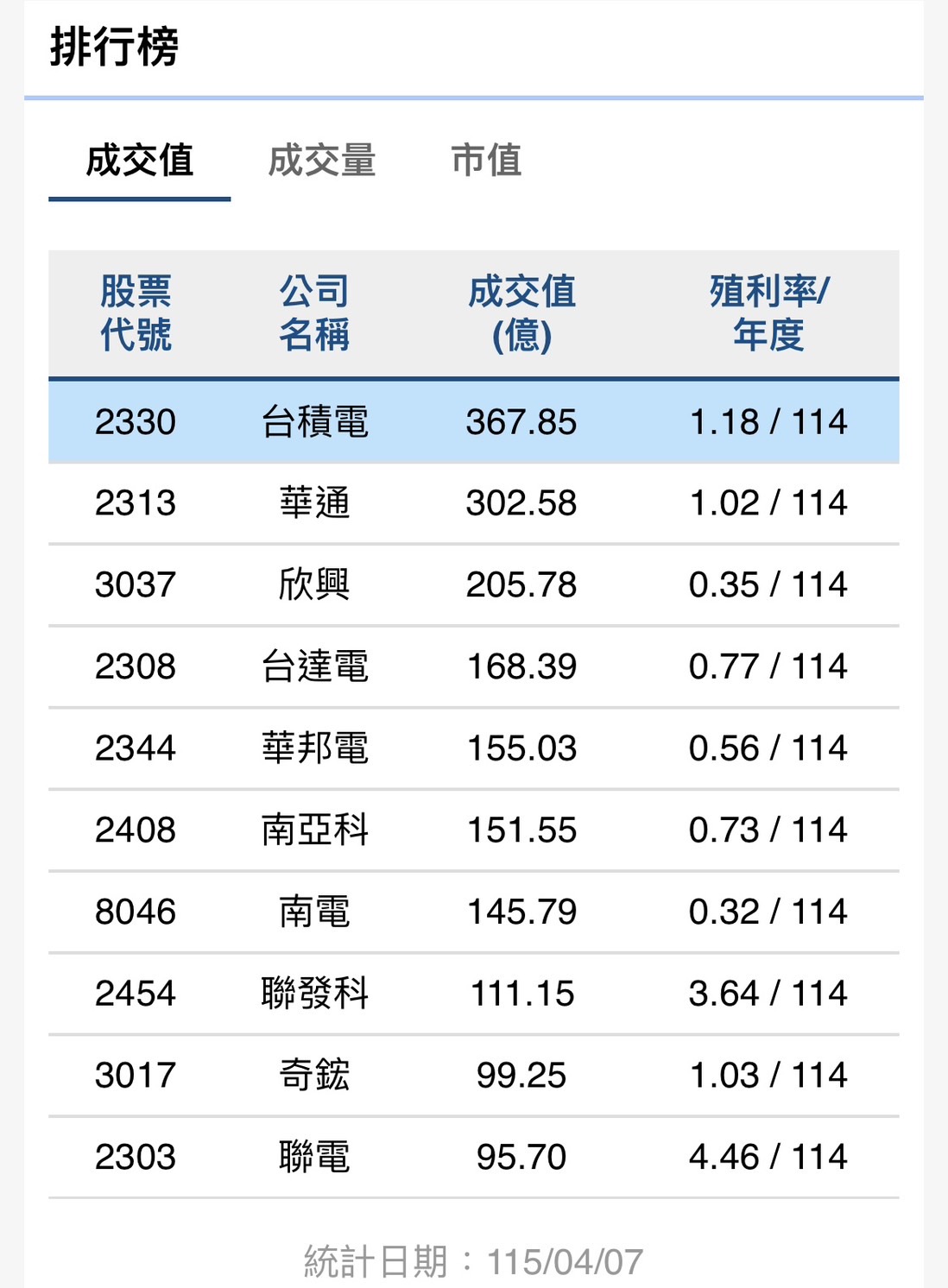 外資上週賣超1601億元　今年累計賣超達8489億元