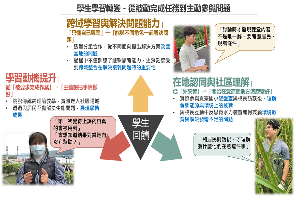 海洋永續深耕有成!海大獲《遠見》USR 5獎 全國第二 海洋永續深耕有成!海大獲《遠見》USR 5獎 全國第二