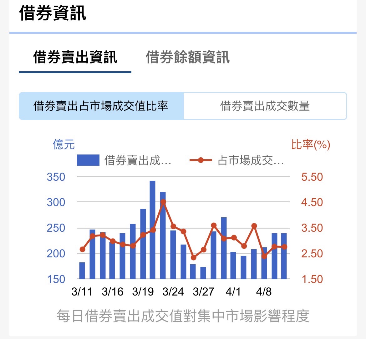 台股單週勁揚8.74% 市值暴增9兆元重返高檔 台股單週勁揚8.74% 市值暴增9兆元重返高檔