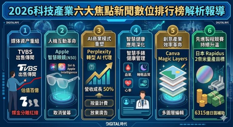 2026科技產業六大焦點新聞數位排行榜解析報導