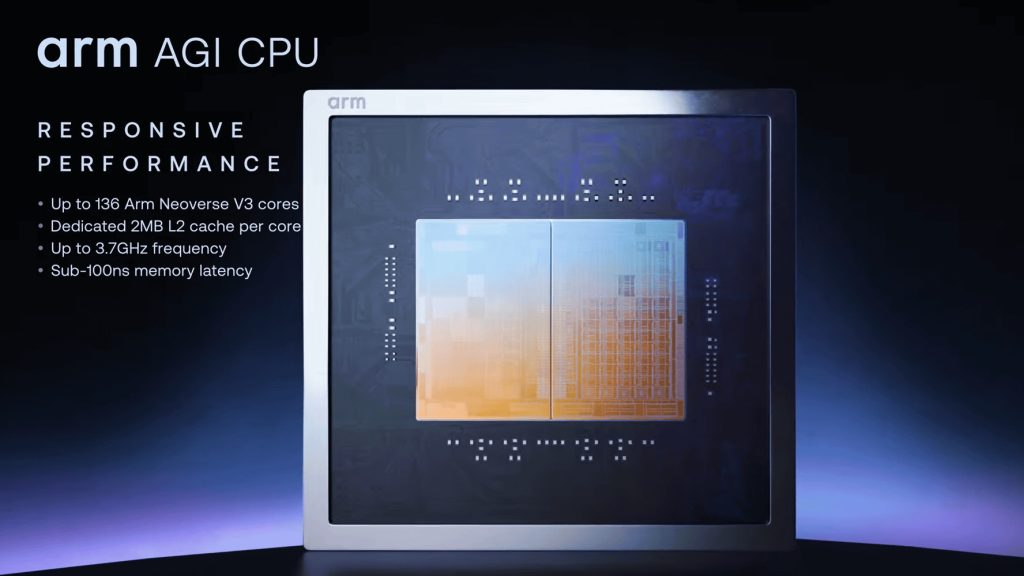 從x86到Arm!AI運算進入能效競爭時代 台積電供應鏈同步受惠 從x86到Arm!AI運算進入能效競爭時代 台積電供應鏈同步受惠