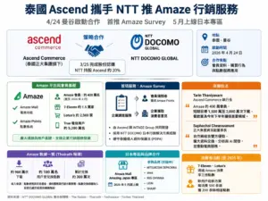 泰國Ascend攜NTT推Amaze行銷服務 泰國Ascend攜NTT推Amaze行銷服務