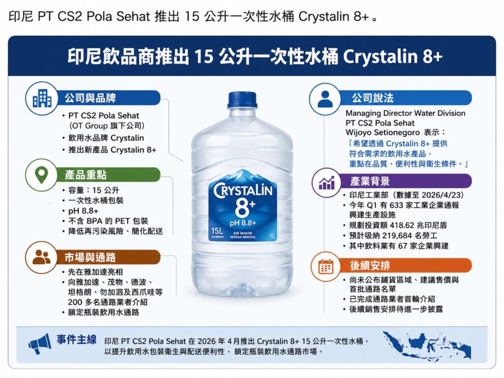 印尼飲品商推出15公升一次性水桶 印尼飲品商推出15公升一次性水桶