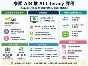 泰國 AIS 推 AI Literacy 課程 泰國 AIS 推 AI Literacy 課程