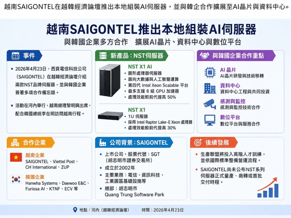 越南SAIGONTEL推本地組裝AI伺服器 越南SAIGONTEL推本地組裝AI伺服器
