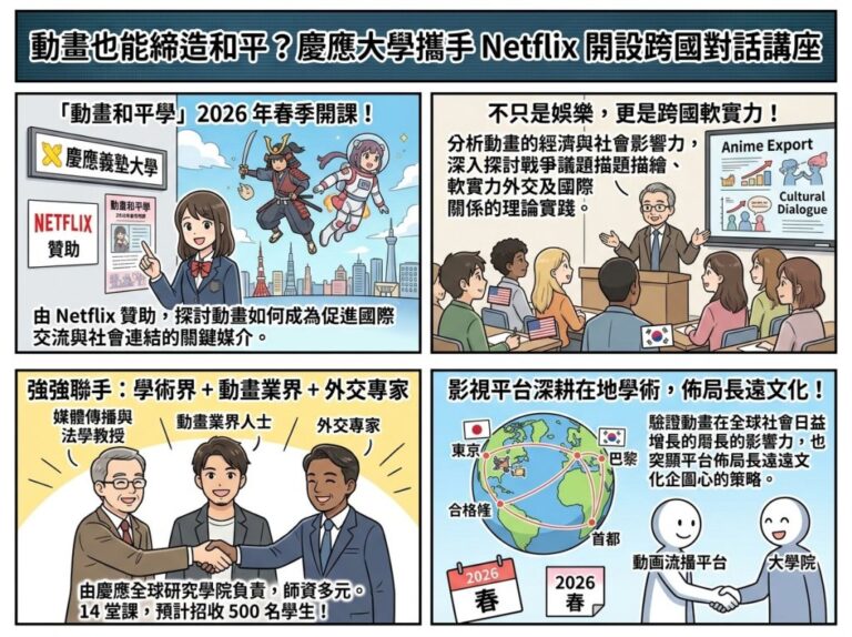 動畫變外交工具！慶應攜手Netflix推出動畫和平學課程