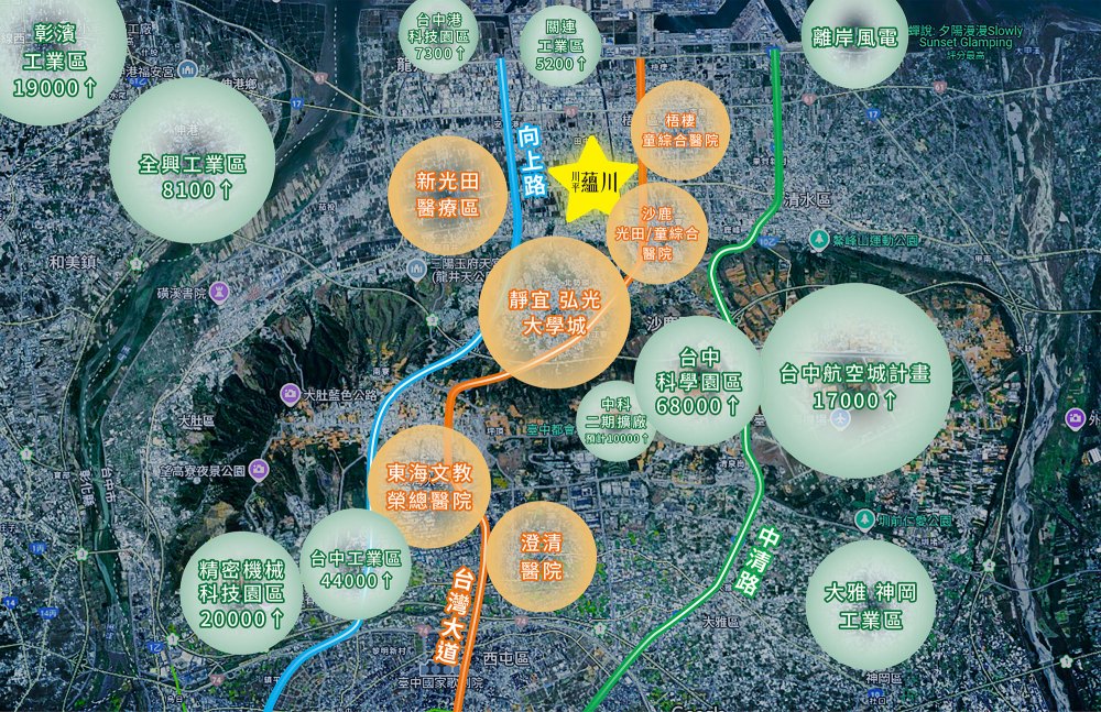中科精科就業暴增12.5% 20萬人才磁吸效應 台中房市重心西移中 中科精科就業暴增12.5% 20萬人才磁吸效應 台中房市重心西移中