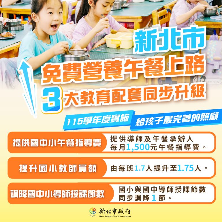 新北115學年營養午餐免費 三大教育配套同步上路 52 《圖說》新北免費營養午餐上路 3大教育配套同步升級。〈教育局提供〉