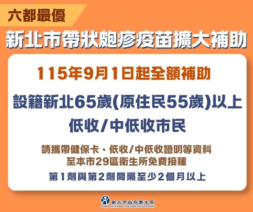 加碼照護弱勢 新北65歲以上低收長者免費打帶狀疱疹疫苗 48 《圖說》新北市帶狀皰疹疫苗擴大補助。〈衛生局提供〉