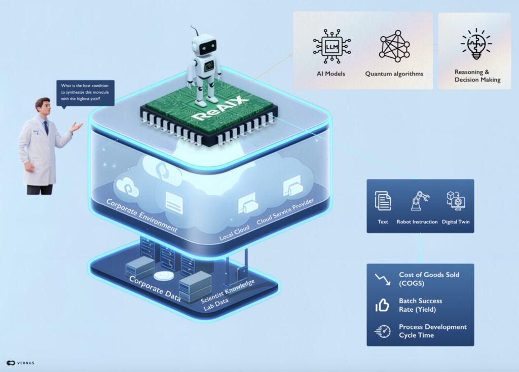 睿泉生技結合 AI 與量子計算翻轉藥物製程 科技藥業大廠強力挹注 睿泉生技結合 AI 與量子計算翻轉藥物製程 科技藥業大廠強力挹注