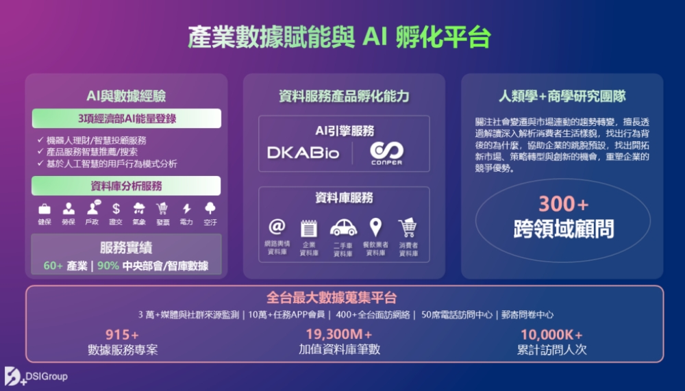 從數據決策分析到品牌策略顧問 典通如何成為企業轉型背後的關鍵角色 15 02%E5%85%B8%E9%80%9A%E6%88%90%E7%82%BA%E4%BC%81%E6%A5%AD%E8%BD%89%E5%9E%8B%E8%83%8C%E5%BE%8C%E7%9A%84%E9%97%9C%E9%8D%B5%E8%A7%92%E8%89%B2
