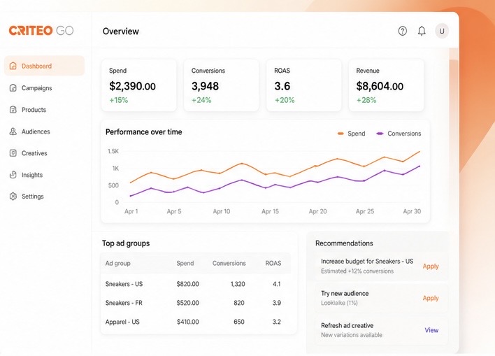 廣告內容平台自動化升級!Criteo GO擴張生成式行銷工具版圖 26 C1383054 48FB 40C0 8851 D9658D9CF389 1