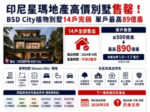 印尼Sinar Mas Land高價別墅售罄 印尼Sinar Mas Land高價別墅售罄