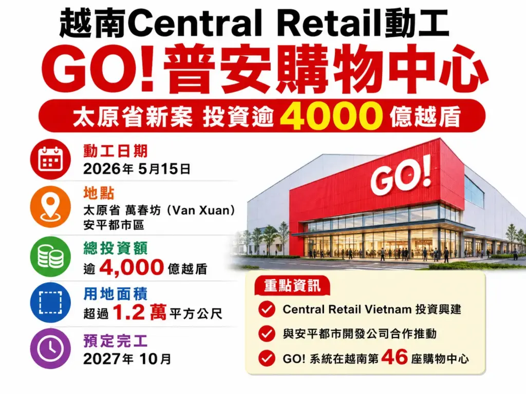 越南Central Retail動工GO!普安商場 越南Central Retail動工GO!普安商場