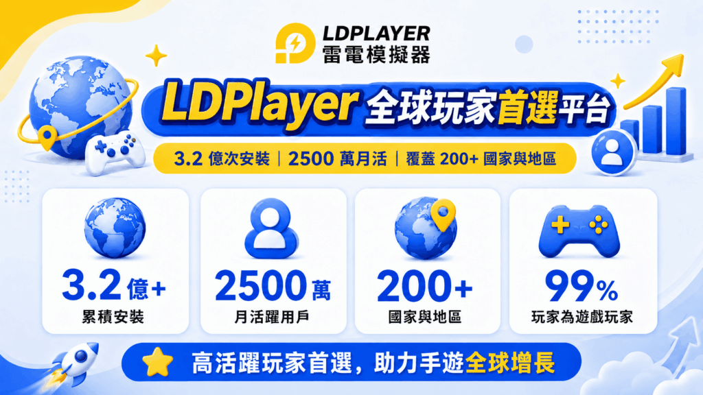 《雷電模擬器LDPlayer》宣布全面支援「安卓14」系統,大幅提升電腦與手遊整體效能與穩定性 35 %E5%9C%966%EF%BC%9ALDPlayer %E5%85%A8%E7%90%83%E7%8E%A9%E5%AE%B6%E9%A6%96%E9%81%B8%E5%B9%B3%E5%8F%B0
