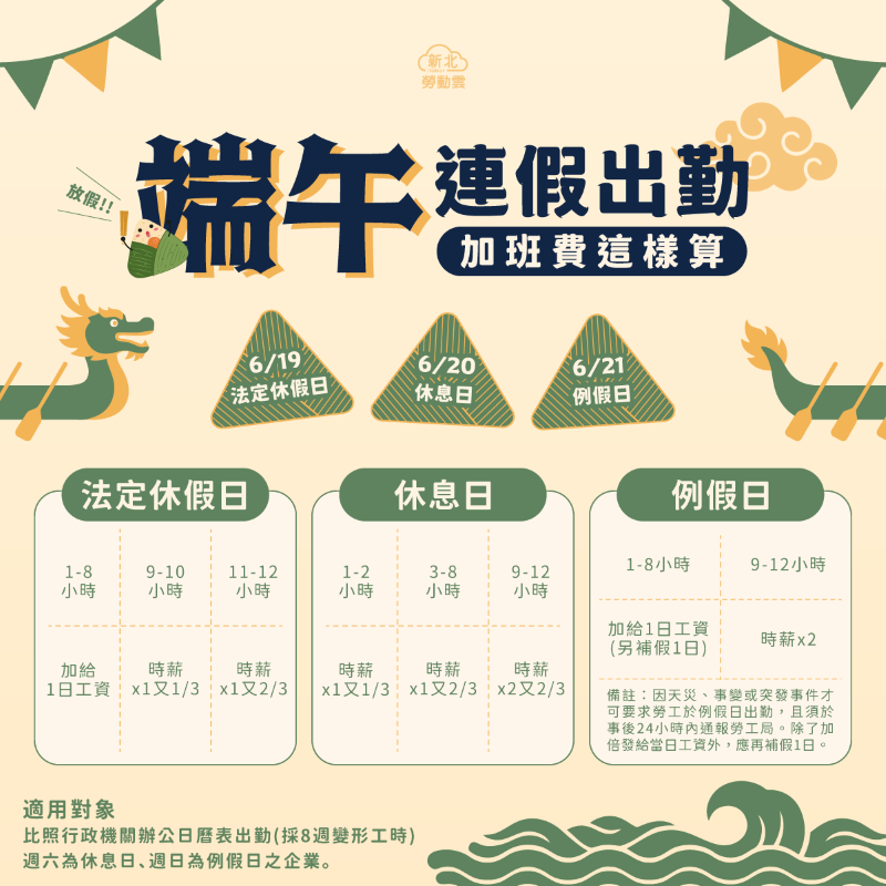國定假日守護勞權 端午出勤依法工資加倍 國定假日守護勞權 端午出勤依法工資加倍
