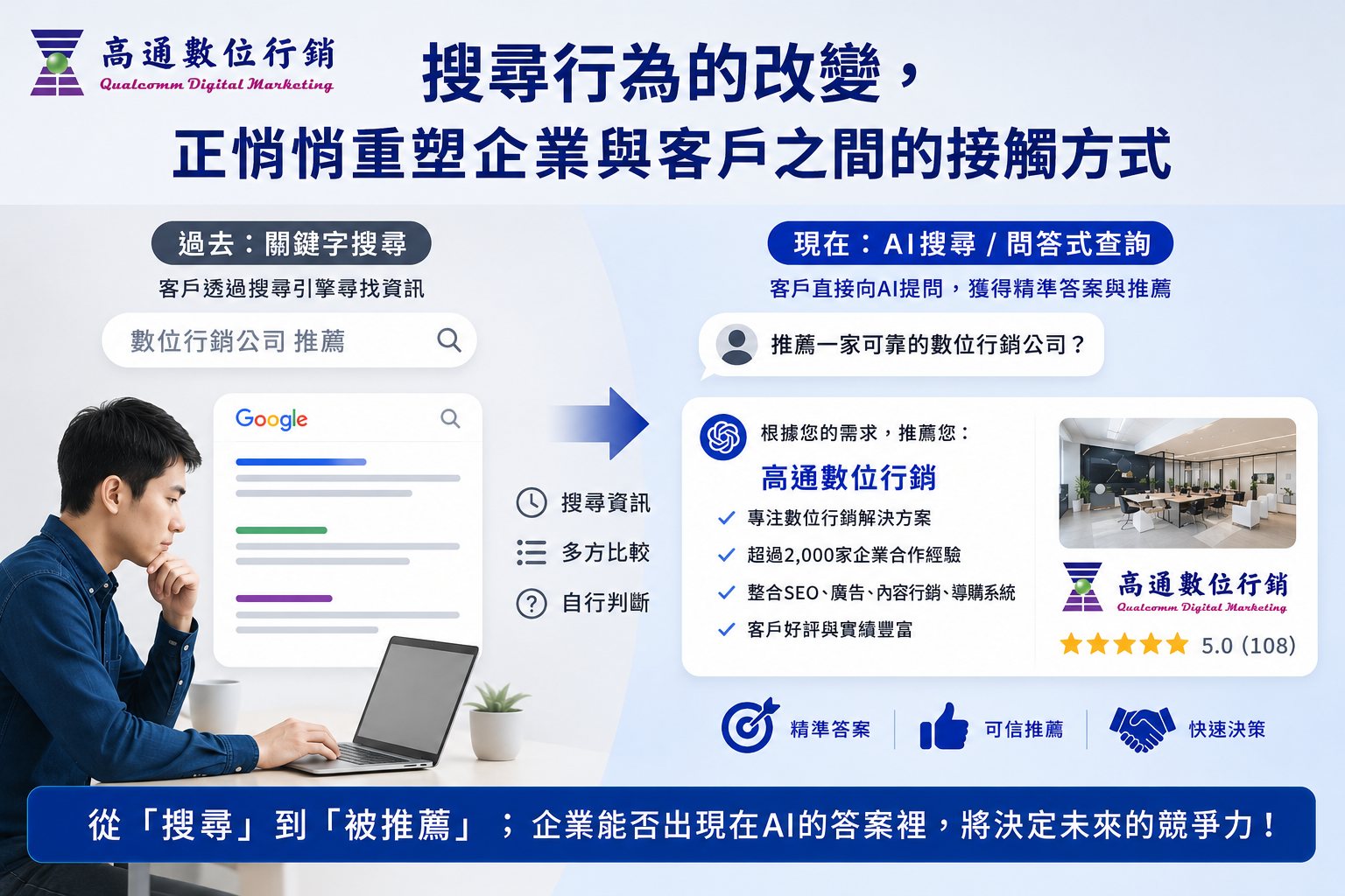 AI數位轉型浪潮:高通數位行銷 解析AI搜尋新趨勢 AI數位轉型浪潮:高通數位行銷 解析AI搜尋新趨勢