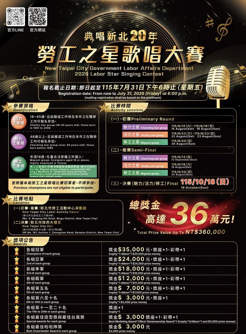 總獎金36萬元 新北勞工之星歌唱賽即起報名 20 《圖說》勞工之星歌唱大賽海報。〈勞工局提供〉