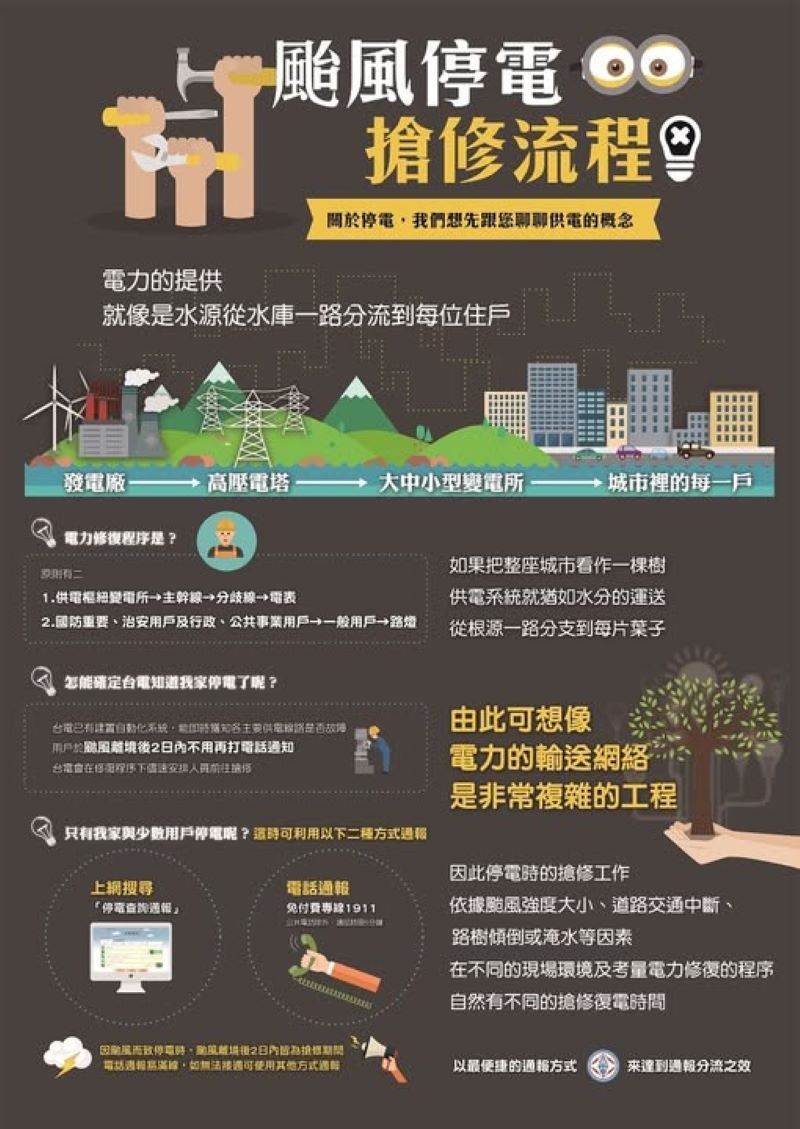 巴威來襲 台電北南區處加強巡檢確保穩定供電 37 《圖說》颱風停電搶修流程。〈台電北南區處提供〉