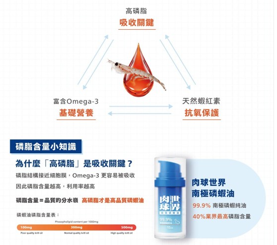 寵物保健掀永續風潮! 肉球世界導入MSC認證南極磷蝦油搶攻機能營養市場 28 %E5%9C%96%E7%89%872