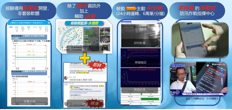 智慧防汛守護城市韌性 新北智慧治水獲IASE影響力創新獎楷模獎 46 《圖說》新北市智慧防汛以「全時監測、AI判斷、即時推播」大幅提升防災決策效率。〈水利局提供〉