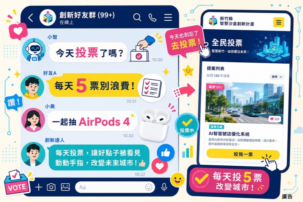 竹縣智慧沙盒點子海選投票開跑!邀全民許願、投票抽 AirPods 4 4 20260724009