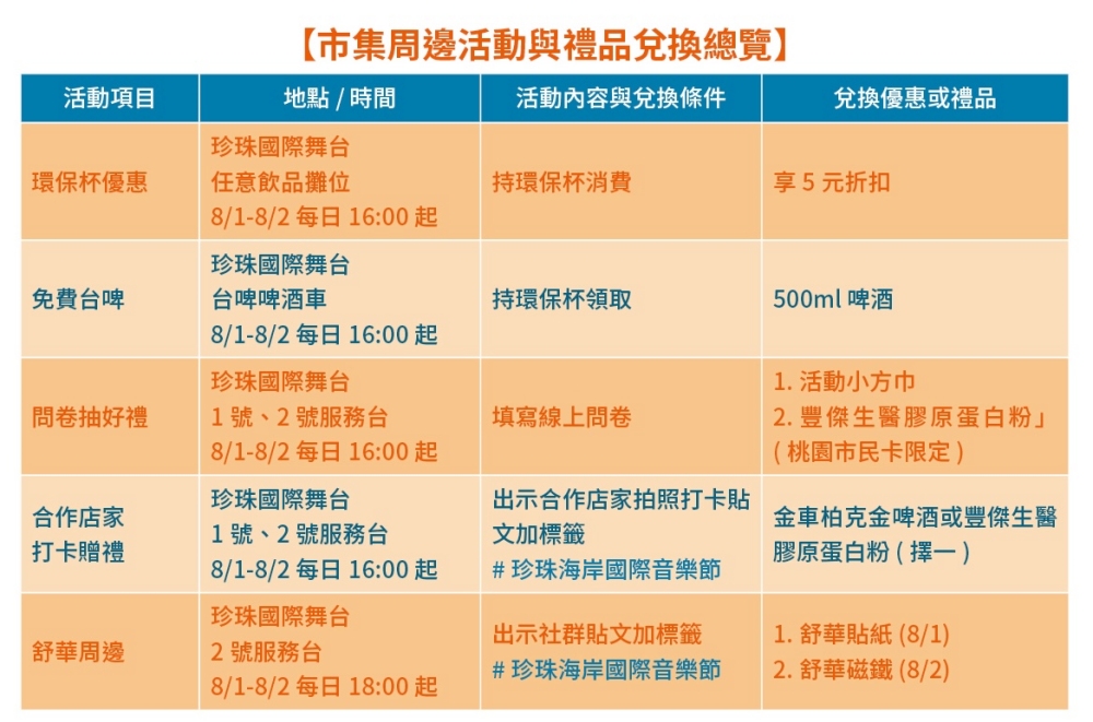 盛夏最CHILL音樂饗宴!2026桃園珍珠海岸國際音樂節 市集周邊超多好康等你拿 8 20260729007