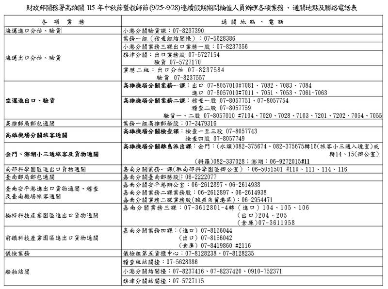 高雄關中秋、教師節連續假期通關服務不打烊