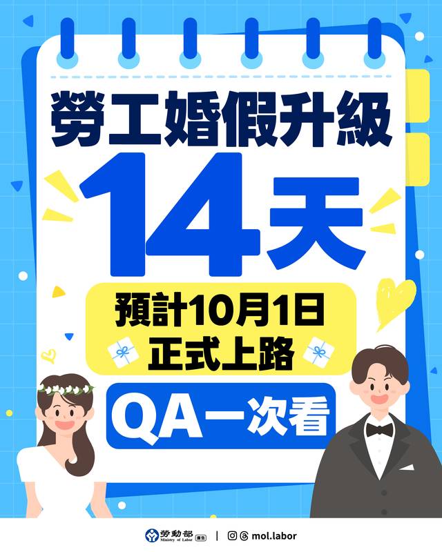 勞動部預告修正請假規則 婚假擬升級至14日 勞動部預告修正請假規則 婚假擬升級至14日