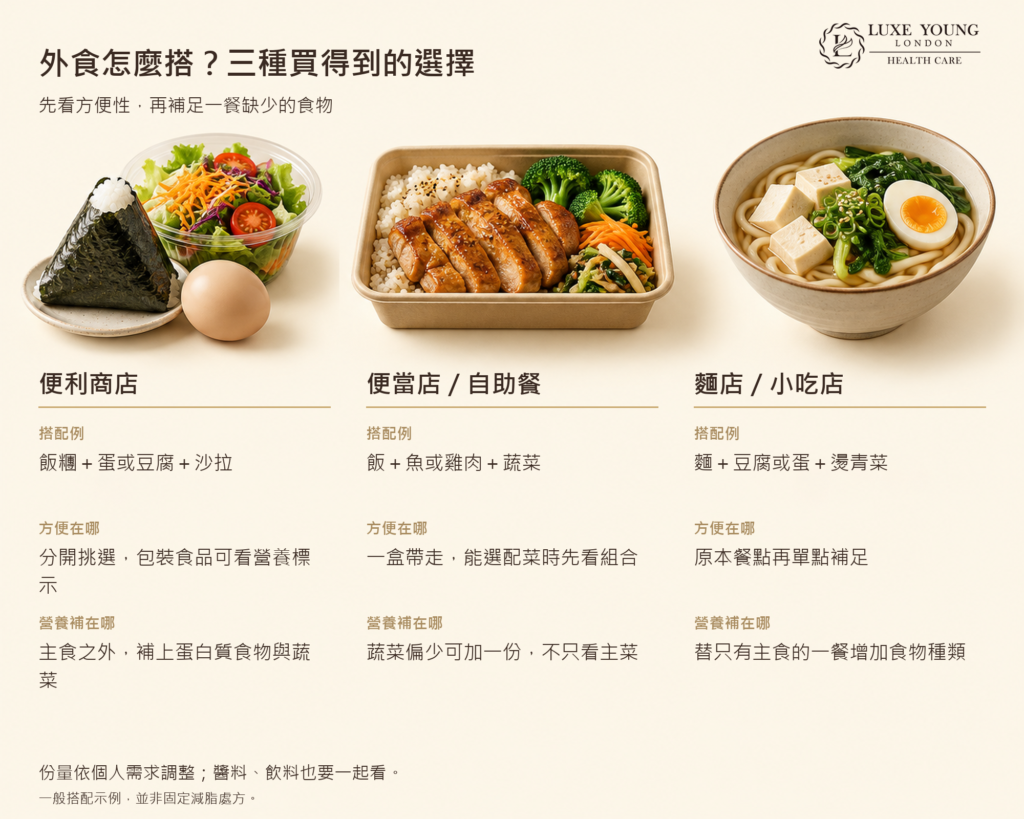 外食族減脂餐怎麼吃?方便開始的健康管理方法 外食族搭配便當中的蔬菜、主食與蛋白質食物