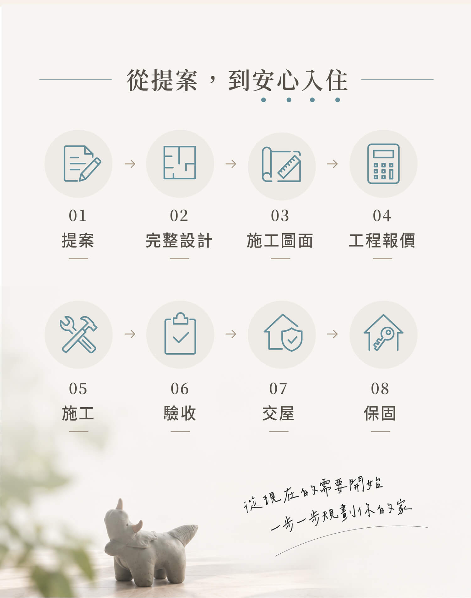 新成屋方案
