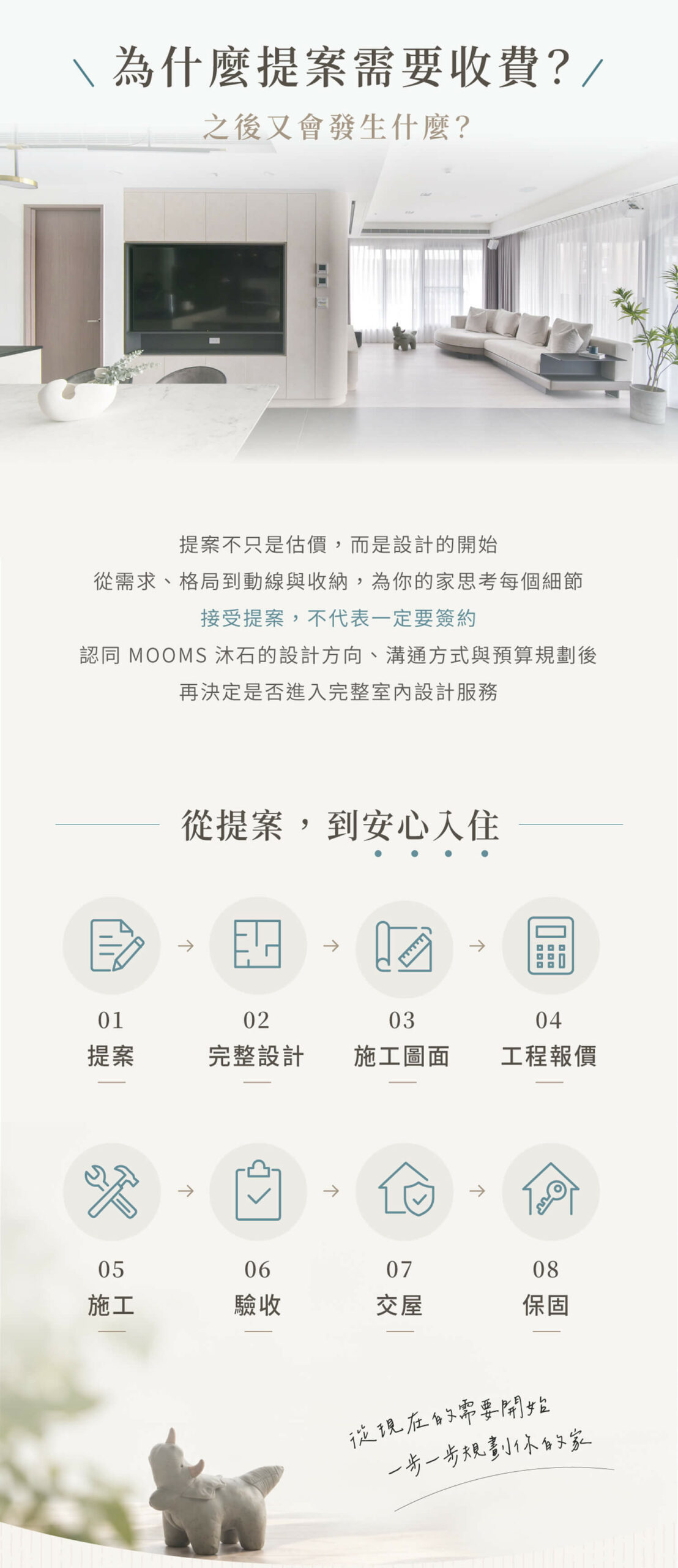 為什麼提案需要收費?後續的流程是什麼?