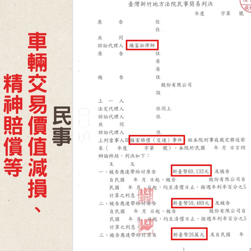 桃園律師推薦 | 成功求償車禍車損賠償、精神賠償及鑑定費共37萬